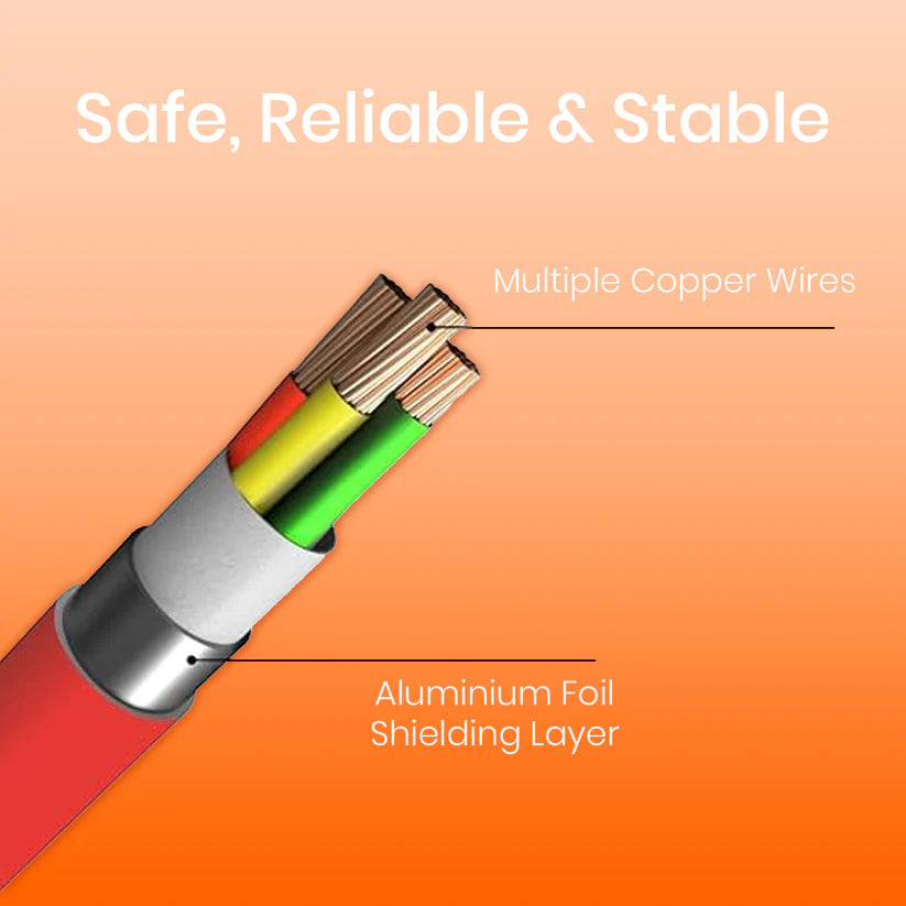 Hyper Series Super Fast Data Cable Upto 120W